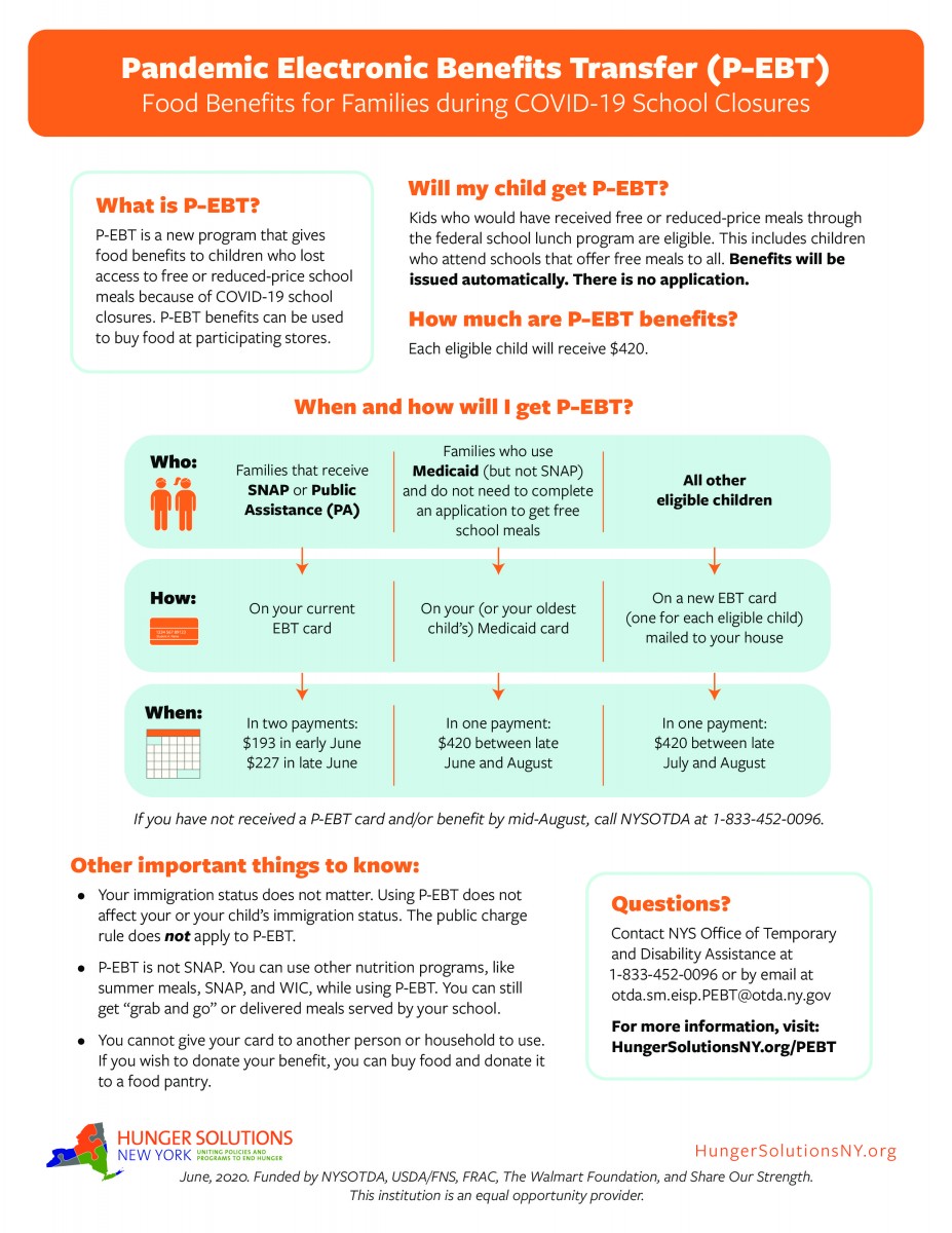 PandemicEBT Benefits Coming to All NECSD Families News NECSD
